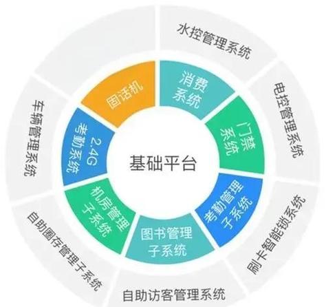 同号换卡会影响交易吗?