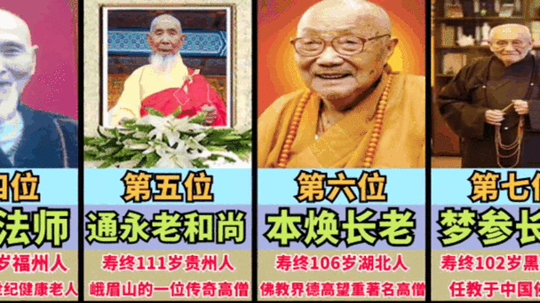 108位高僧排名一览表