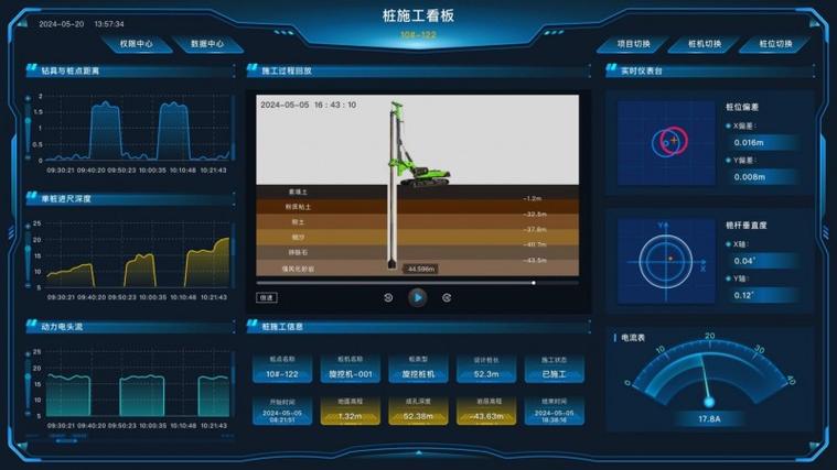 工程项目分类