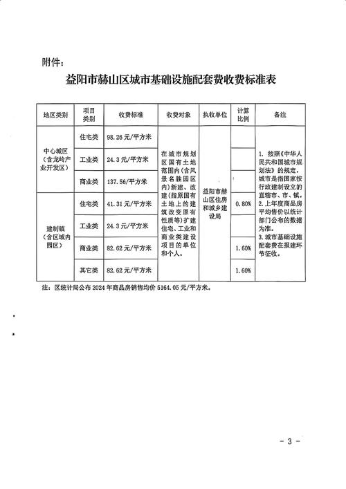 配套费什么时候取消的图标