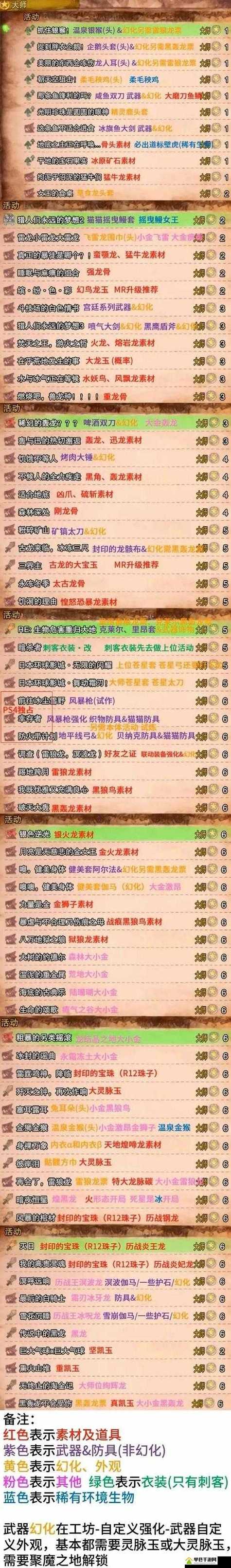 上古世纪国服还有人吗