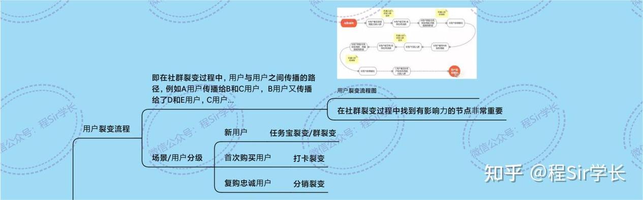 社群运营工作内容