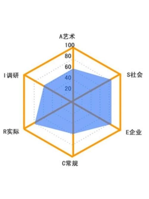 社会人格测试