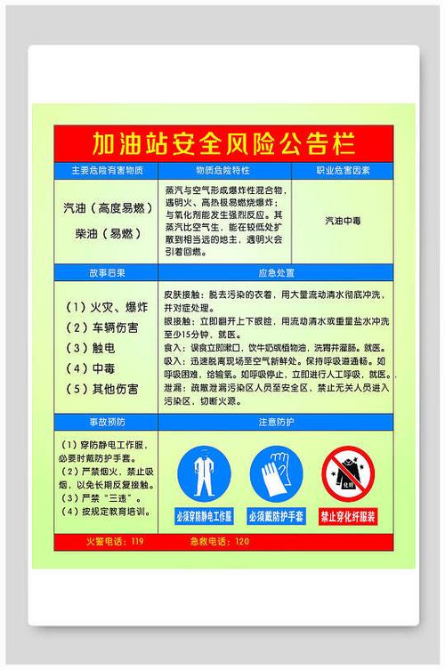 加油站的十大风险点