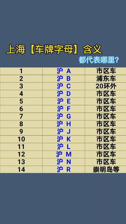 汽车牌照怎么分地区