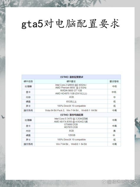 GTA5最低配置卡怎么优化
