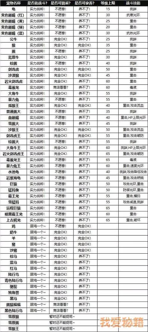 创造与魔法如何制作蓝马饲料