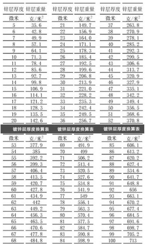 镀锌板厚度允许偏差国家标准