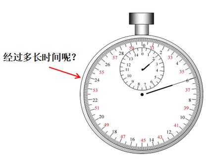 停表的读数方法举例