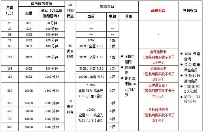 移动全家共享套餐办理