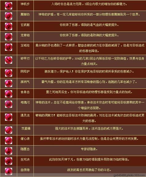 召唤兽内丹怎么领悟