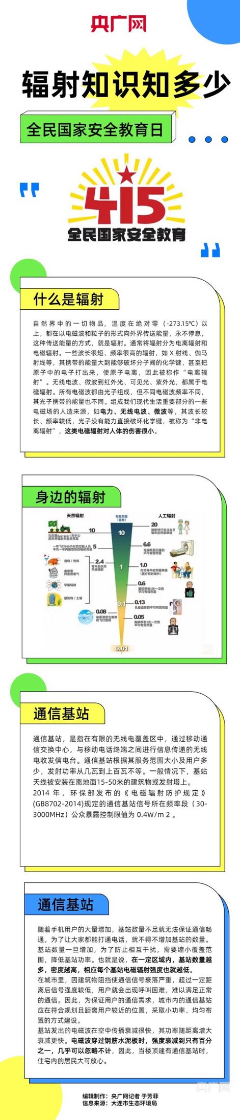 手机放在口袋里有辐射吗