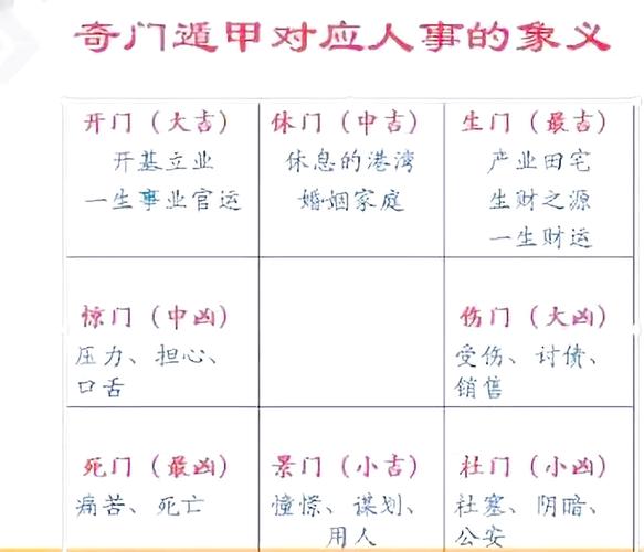八门的顺序口诀