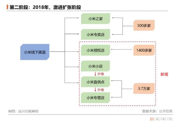 小米手机线下购买怎么退货