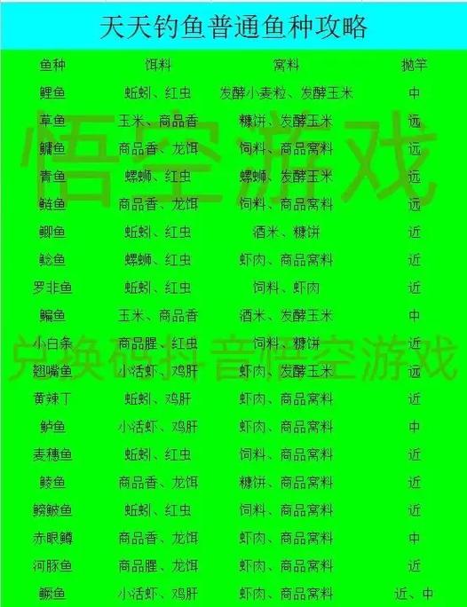 天天钓鱼达人版1.7版本玩法