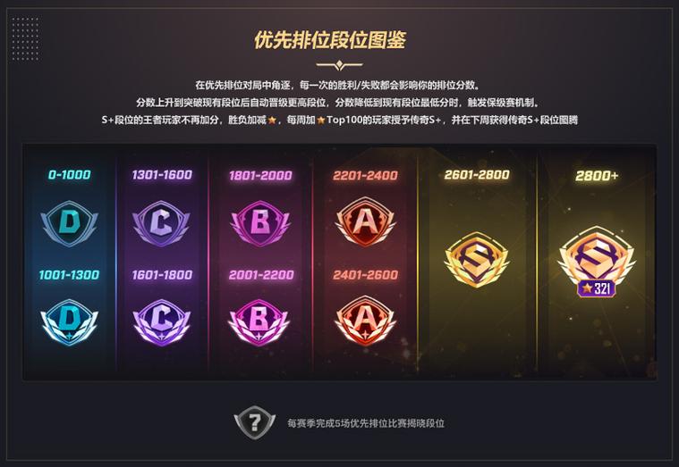 王者不同段位可以排位吗