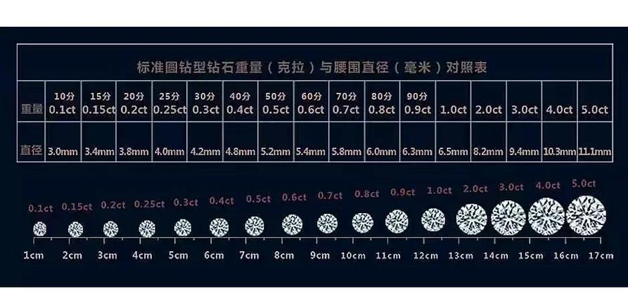 一克拉钻石台面直径标准