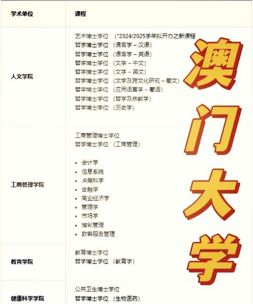 博士能赚多少钱
