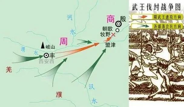 商朝崛起:从商周开始,打造最强帝国