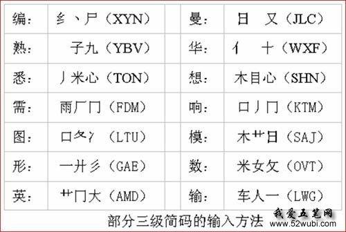 有效代码量