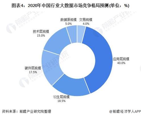 2020行业前景趋势