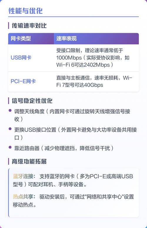 pci-e网卡是什么意思