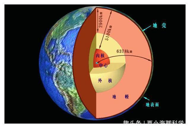 从地球外核到地心重力的变化趋势是