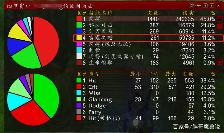 风剑附魔什么触发几率最高