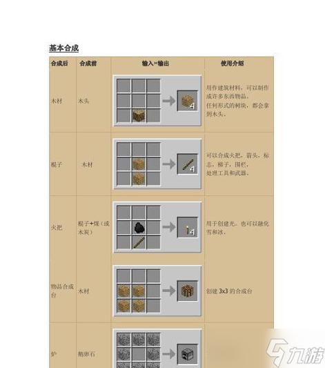 我的世界怎样获取原木