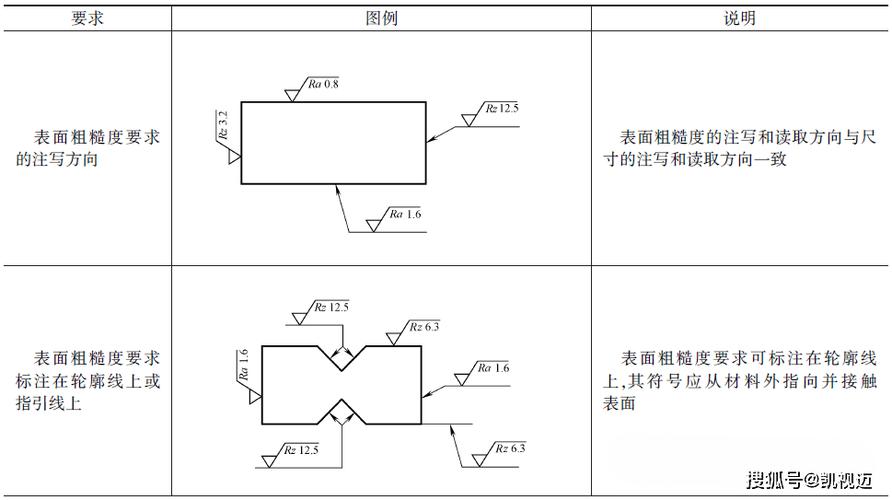 AutoCad粗糙度符号在哪