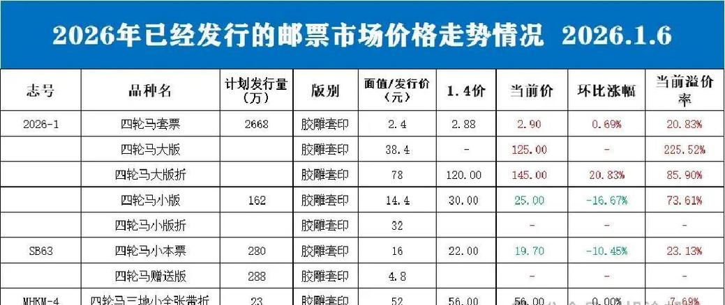 2026年邮票价格