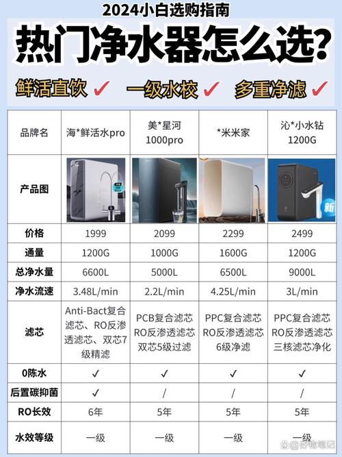 美的净水器保养收费吗