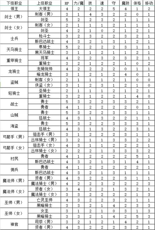 火焰纹章转职路线