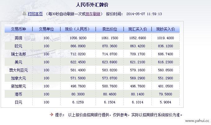 1€是几人民币