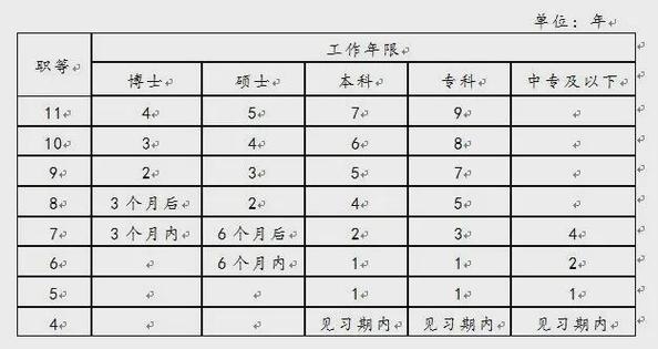中国移动技术岗位待遇