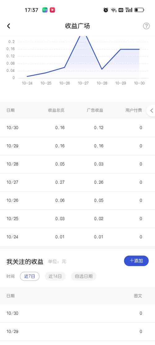 百家号的收益在哪里看