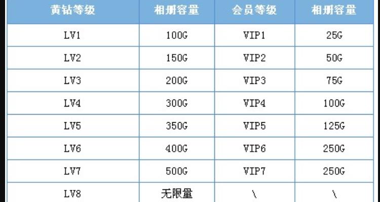 QQ相册的容量上限是多少图标