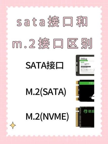 sata和sata3接口区别