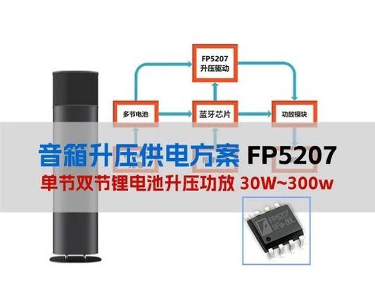 哪个牌子的智能音箱自带电池