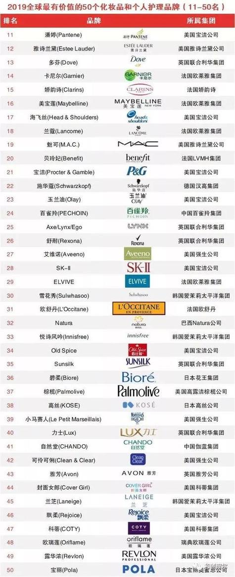 中国化妆品十大名牌