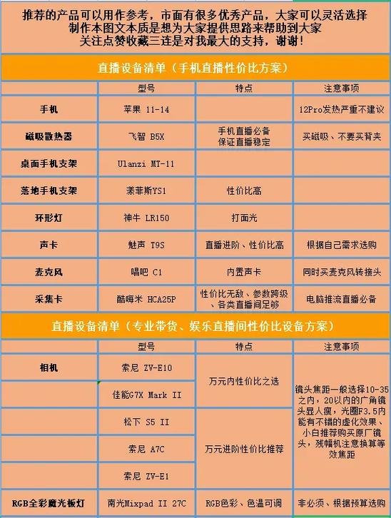 一套直播间设备需要多少钱