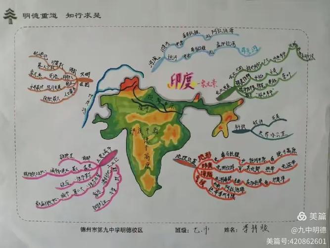 gis软件