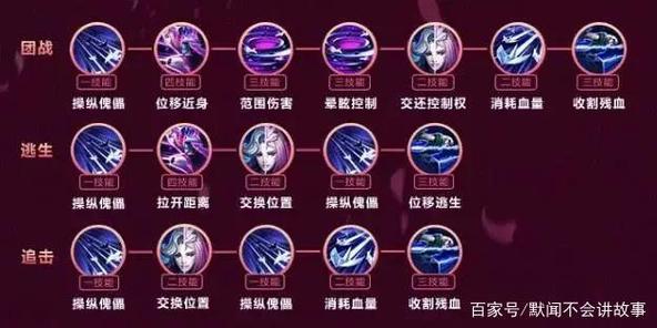 元歌的所有连招