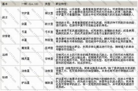 永恒之塔哪个职业厉害
