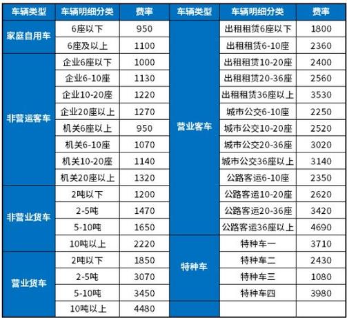 交强险和三者险一共多少钱