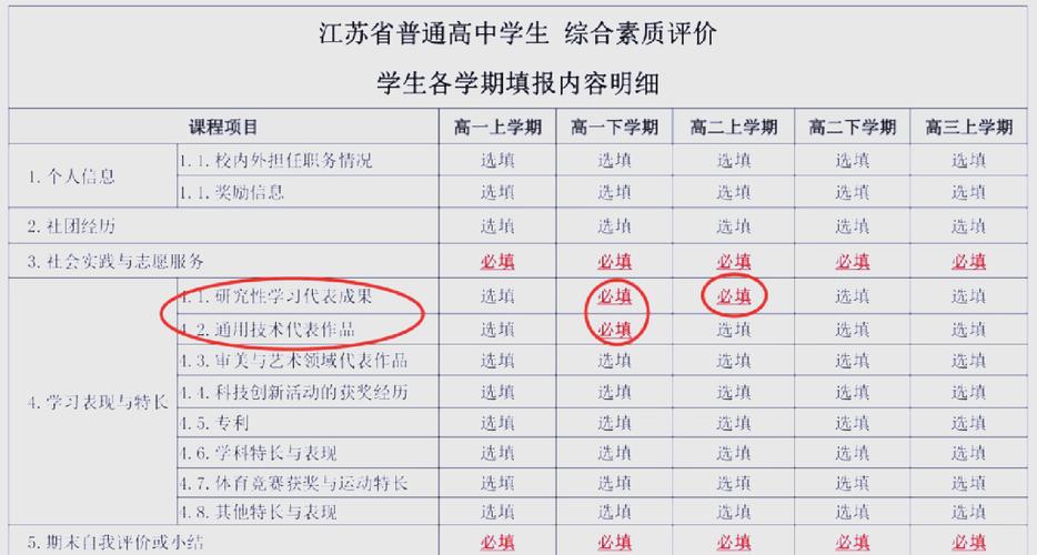 高一学生综评陈述报告200字