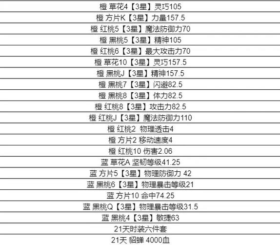 qq自由幻想会员礼包在哪里买