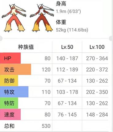 火焰鸡招式表