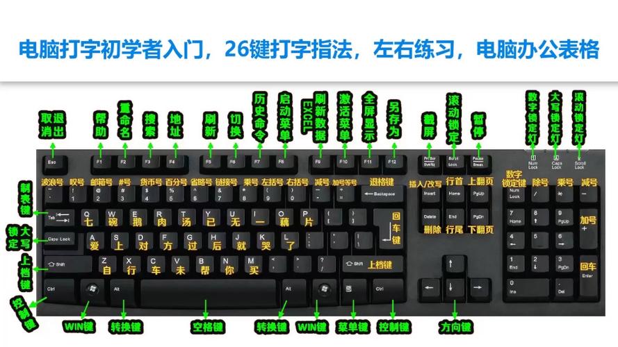 电脑键盘使用方法截图3
