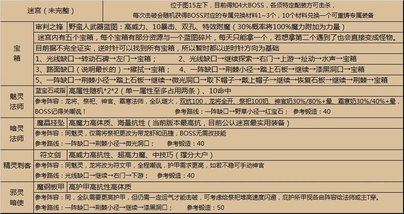 地下城堡2图七三岔路